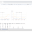 User Dashboard Template - User Analysis