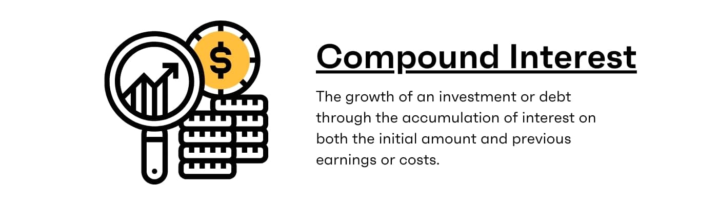 What is Compound Interest Accounts Formula Calculator