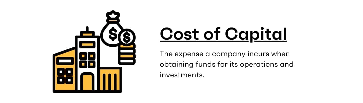What is Cost of Capital Definition Formula Examples