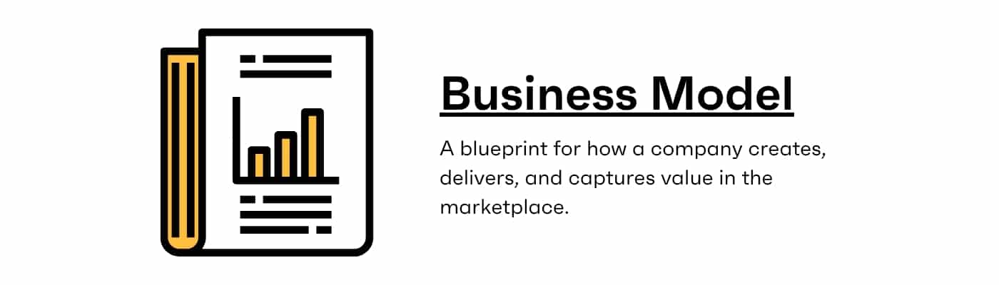 What is a Business Model Canvas Template Examples