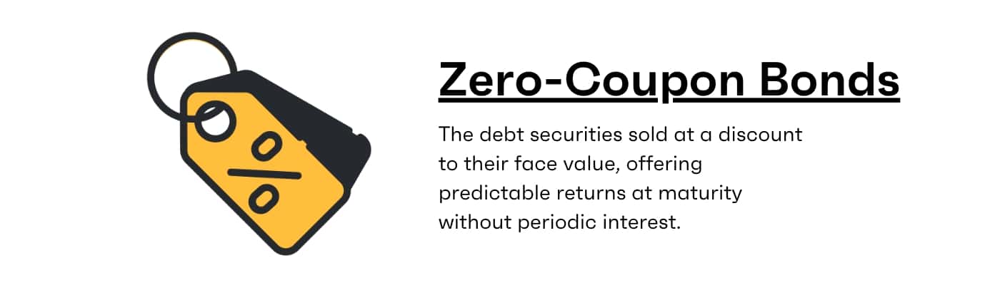 Zero-Coupon Bonds