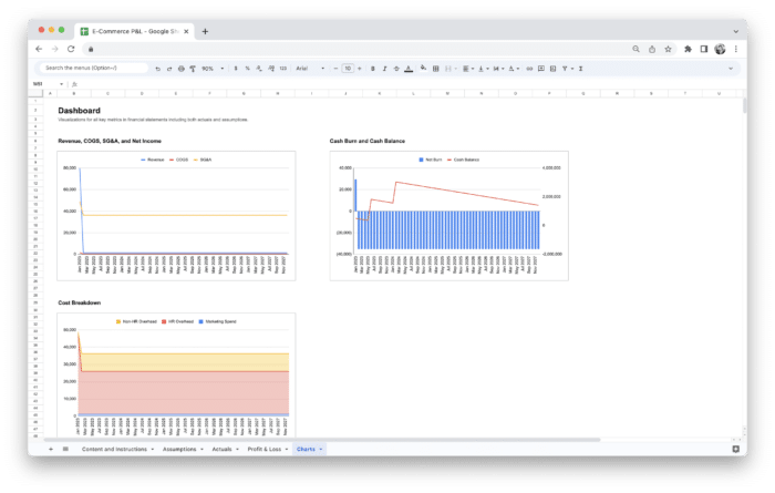 E-Commerce Profit and Loss P&L Statement Template - Charts