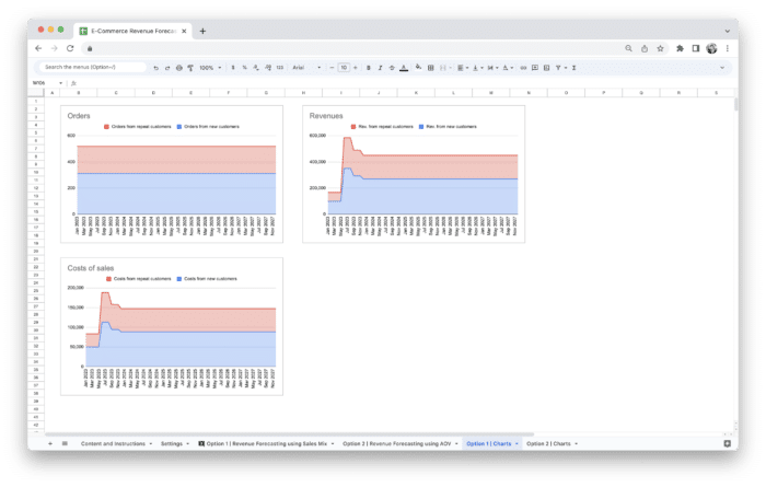 E-Commerce Revenue Forecasting Tool Template - Charts